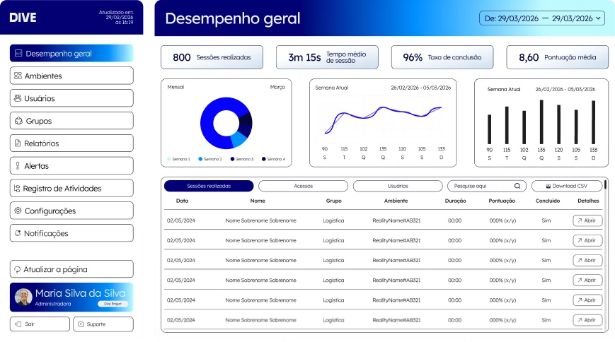 Dashboard de desempenho geral